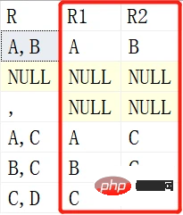 悄悄分享6个SQL查询小技巧