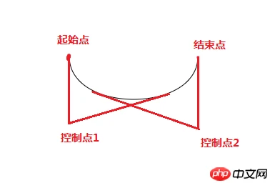 canvas API ，通俗的canvas基础知识（三） 