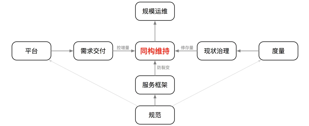 作业帮聂安：运维如何转型，听听作业帮的OPaS思路