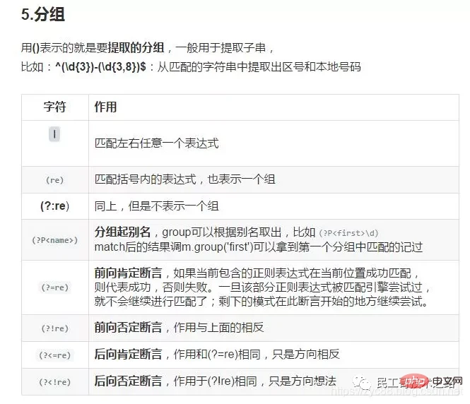 运维必备，正则表达式超全速查手册，赶快收藏！