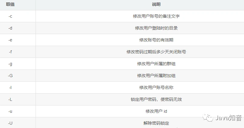 Linux 最常用命令:能解决 95% 以上的问题