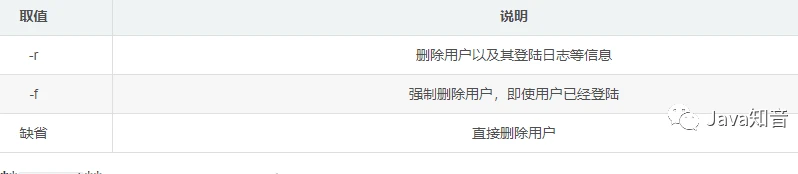 Linux 最常用命令:能解决 95% 以上的问题
