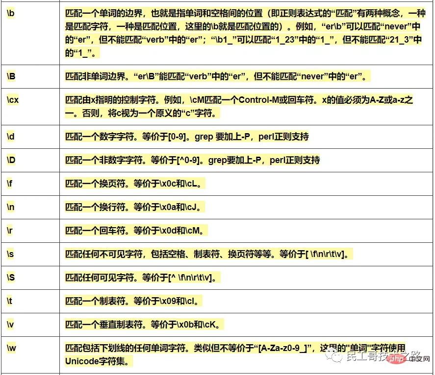 运维必备，正则表达式超全速查手册，赶快收藏！