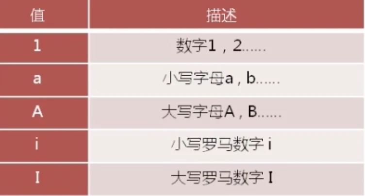 有关定义列表的课程推荐10篇