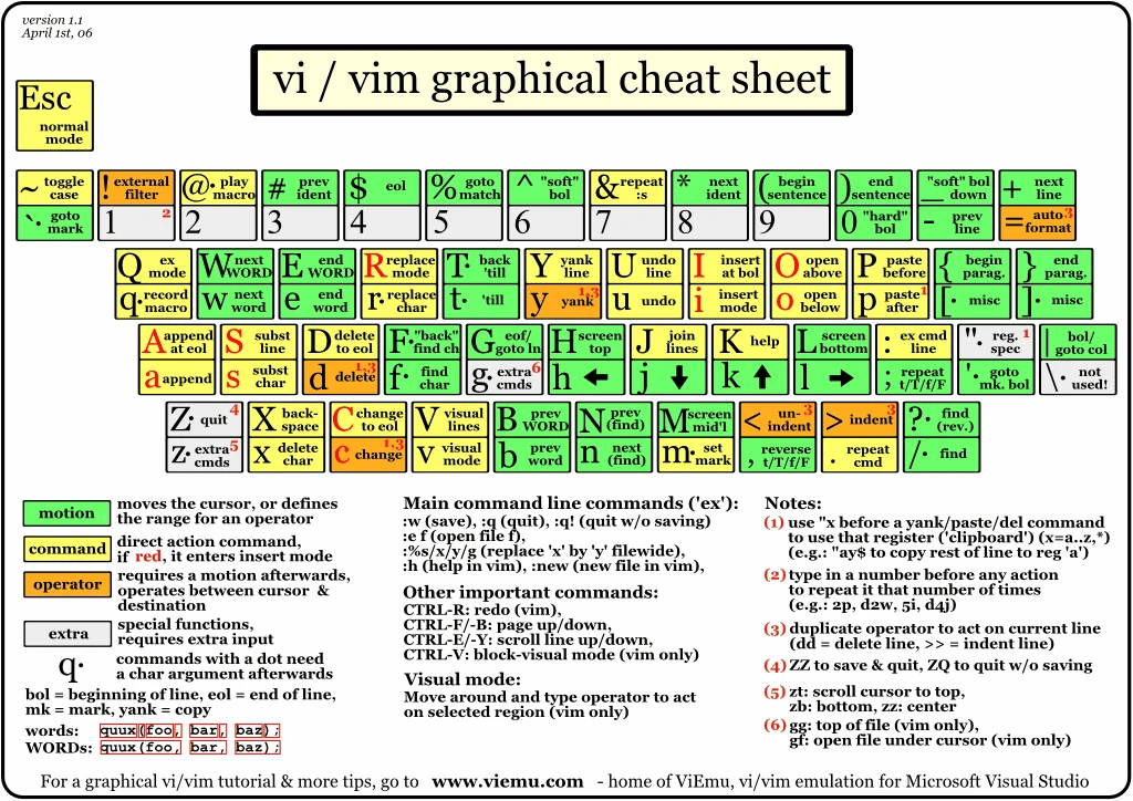 全栈必备Linux 基础