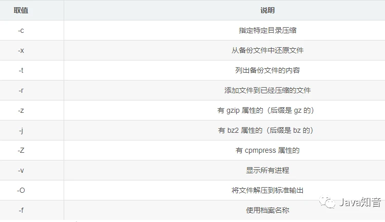 Linux 最常用命令:能解决 95% 以上的问题