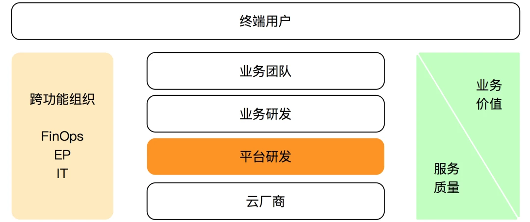 作业帮聂安：运维如何转型，听听作业帮的OPaS思路