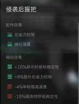 三角洲行动M16A4配件如何获取 M16A4配件获取方法
