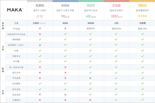 哪一款 HTML5 编辑器最值得推荐？为什么？