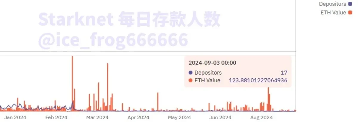 数据中的 L2：戛然而止的增长，淘汰赛大幕开启