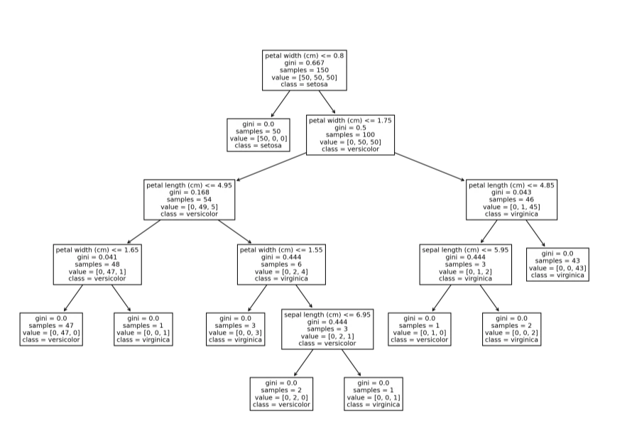 Python Sklearn中超实用的隐藏功能有哪些