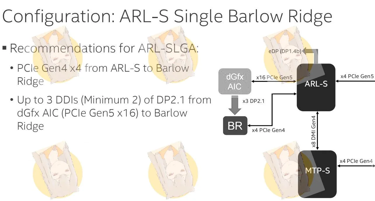 英特尔为 Arrow Lake 桌面处理器准备雷电 5 主控“Barlow Ridge”,可提供 120 Gbps 带宽