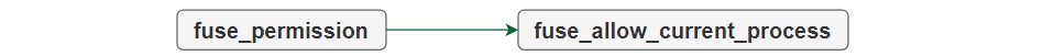 linux fuse是什么意思