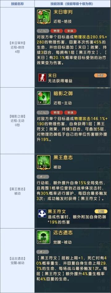 《魔力宝贝:复兴》新版本:暗影王者王宠降临,水龙装备附魔解锁,时装坐骑限时获取!
