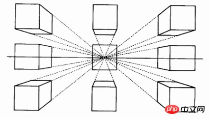 带你玩转css3的3D！