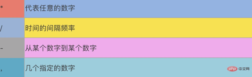 Linux常用命令 & 实用命令万字总结