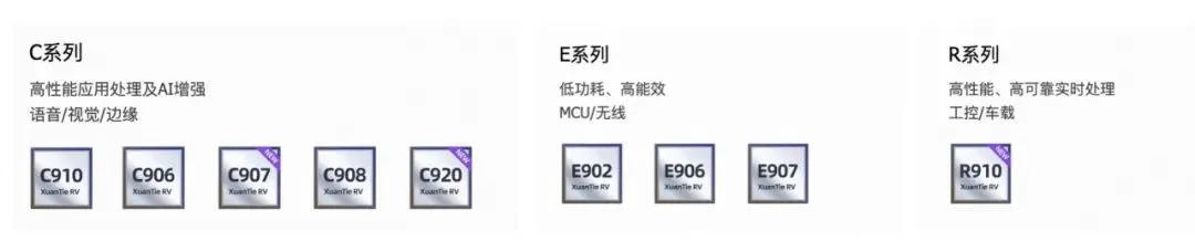 平头哥玄铁 RISC-V 处理器 C920、C907、R910 发布,首款安卓设备明年落地
