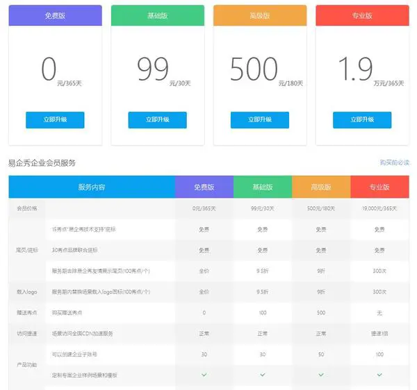 哪一款 HTML5 编辑器最值得推荐？为什么？
