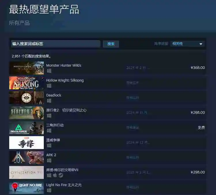 《怪物猎人：荒野》登顶Steam最热愿望单产品榜