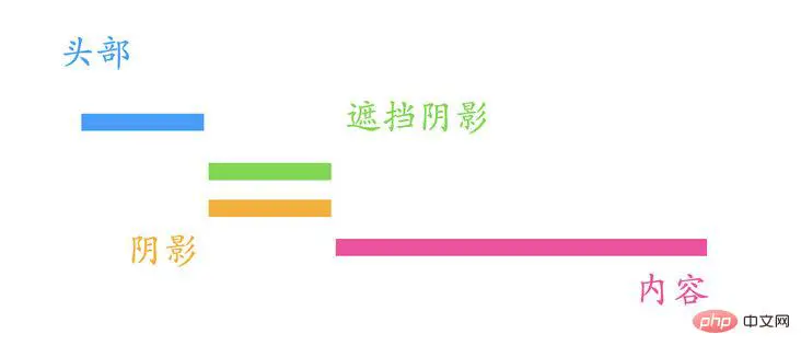 层级关系