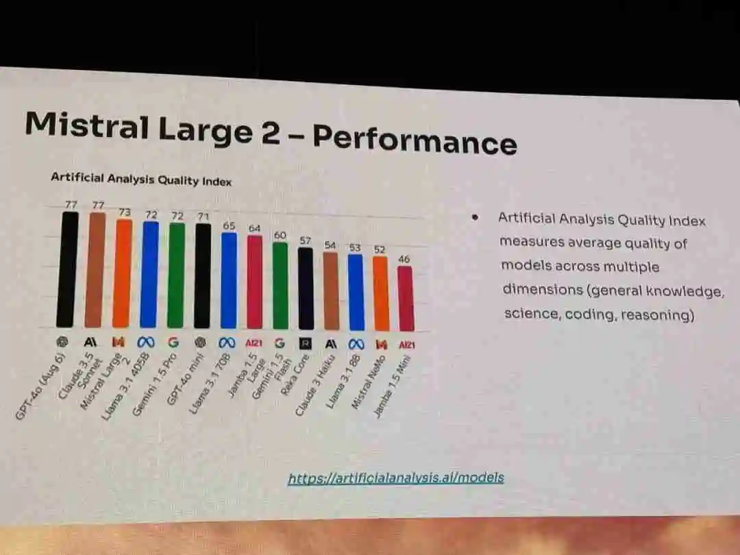 Mistral首个多模态模型Pixtral 12B来了!还是直接放出24GB磁力链接
