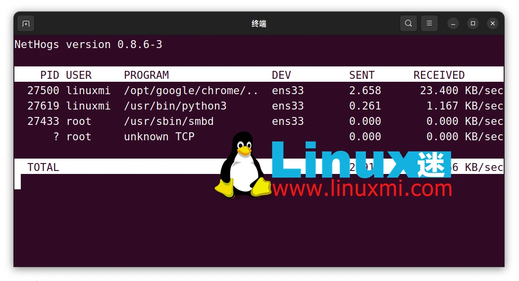 如何监控 Linux 上进程的网络使用情况