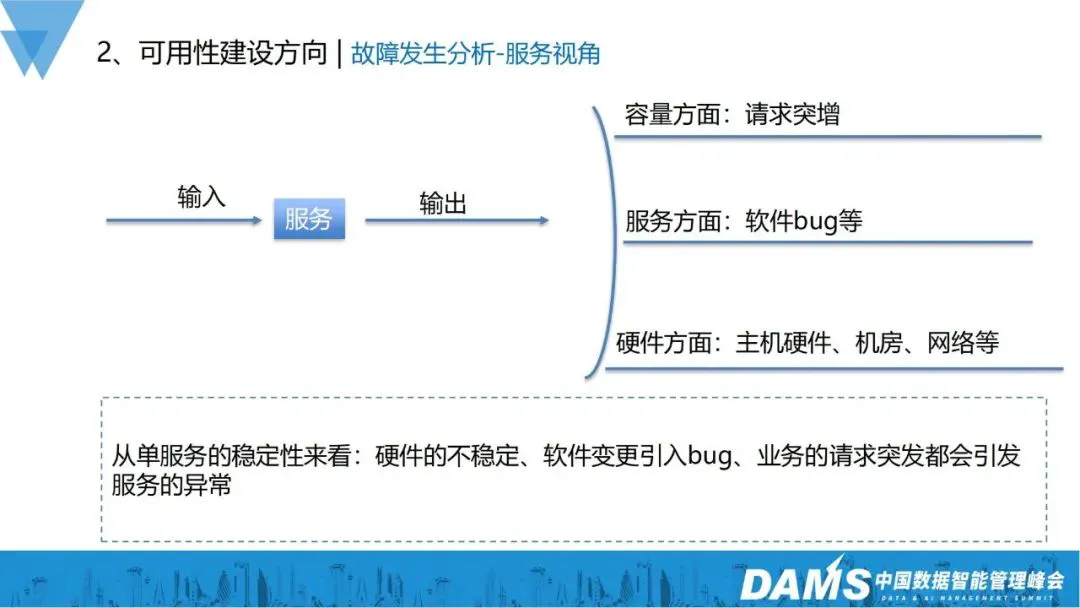 业务指数级增长，可用性建设也可以如此稳当？