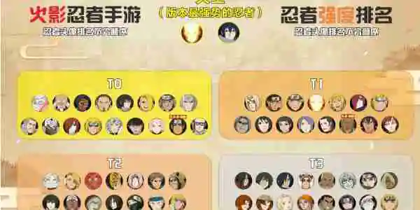 火影忍者手游忍者哪个厉害 忍者强度排行