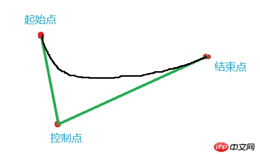 canvas API ，通俗的canvas基础知识（三） 
