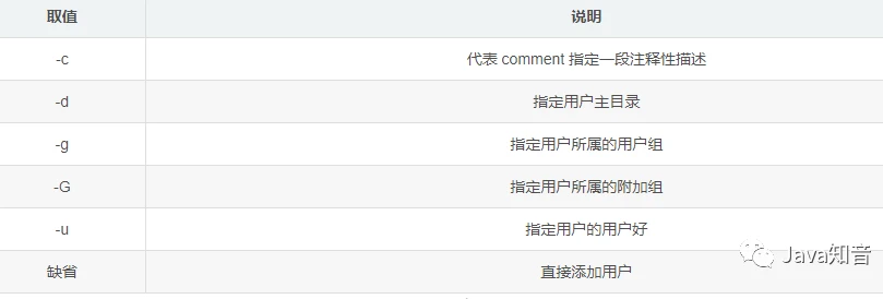 Linux 最常用命令:能解决 95% 以上的问题
