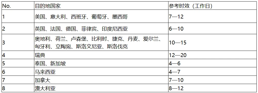 顺丰面向亚马逊推出旺季“晚到必赔”服务,单票最高赔偿 300 元