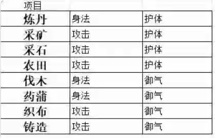 千古江湖梦门派怎么建设 打造门派：实用建设指南
