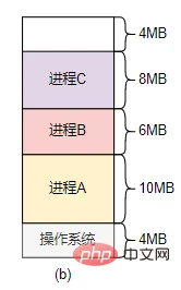 系统明明有很多内存,却无法分配出一片大块内存?