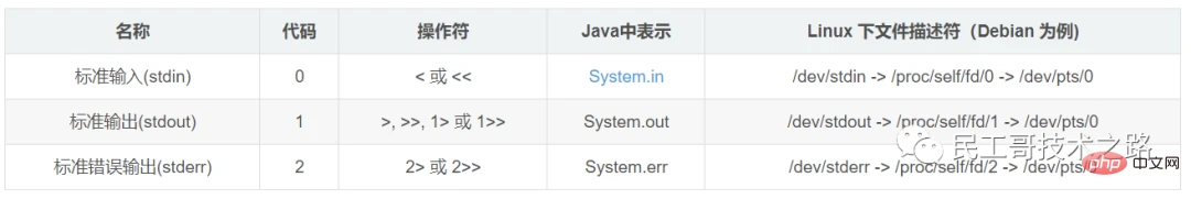 深入理解Linux shell中2>&1的含义(全网最全,看完就懂)