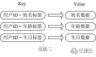 Redis中的5种数据类型怎么应用