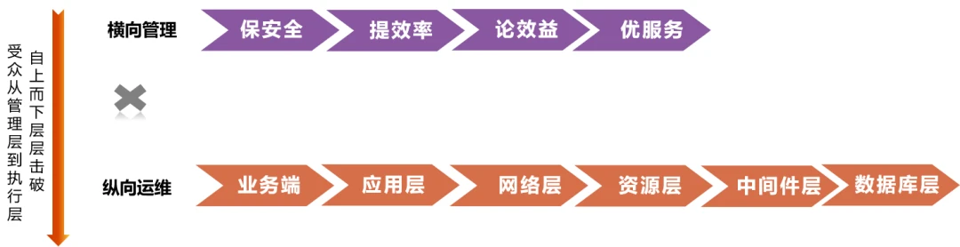 深入浅出科技运营指标体系