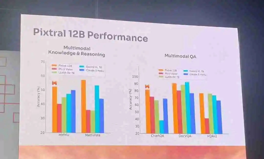 Mistral首个多模态模型Pixtral 12B来了!还是直接放出24GB磁力链接