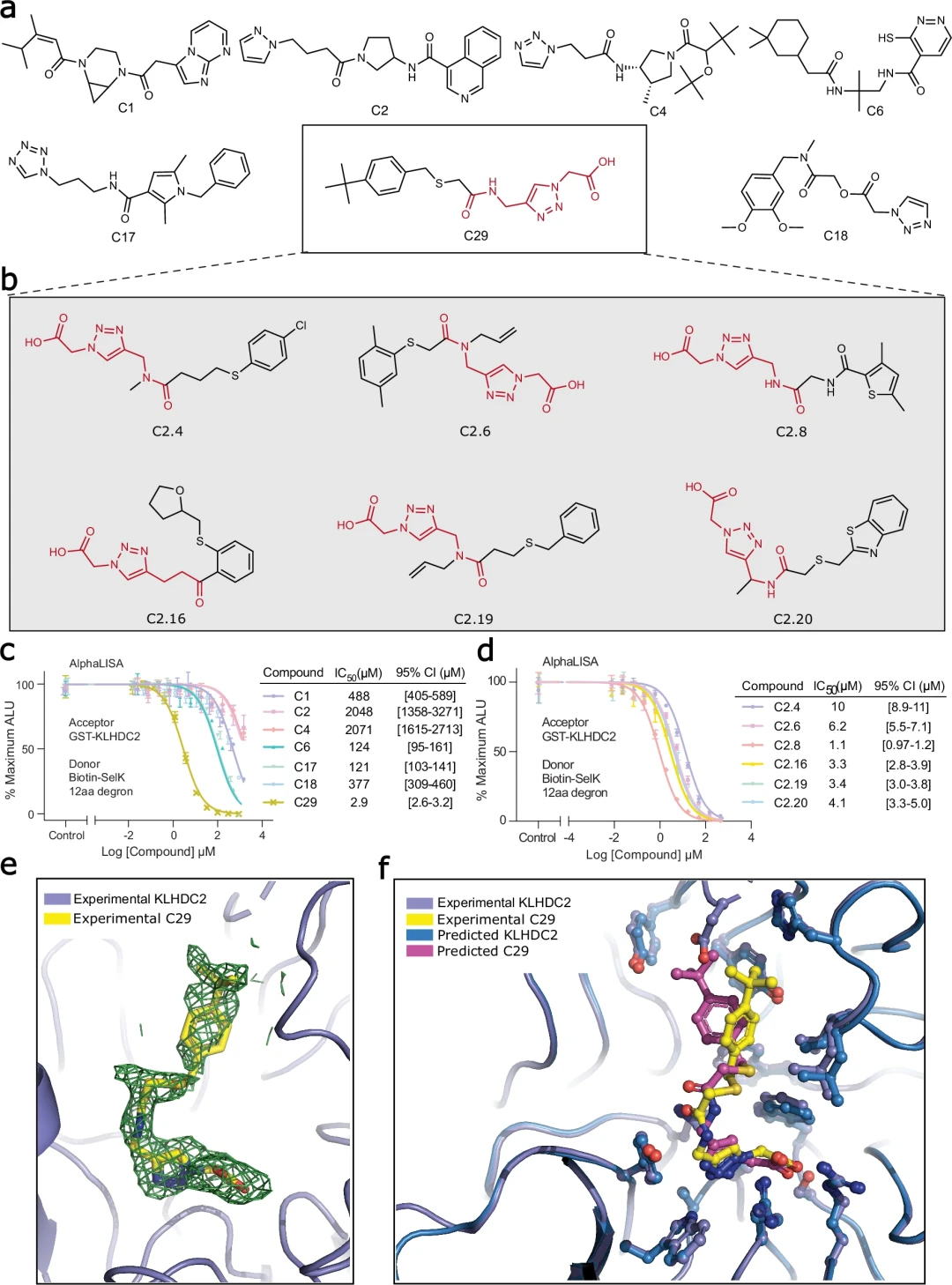 筛选数十亿化合物库，华盛顿大学药物AI虚拟筛选平台，登Nature子刊