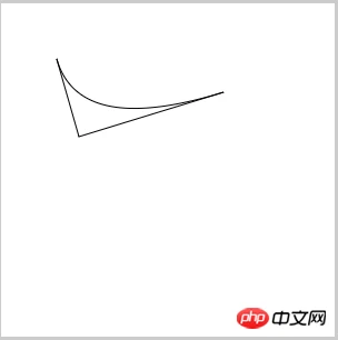 canvas API ，通俗的canvas基础知识（三） 