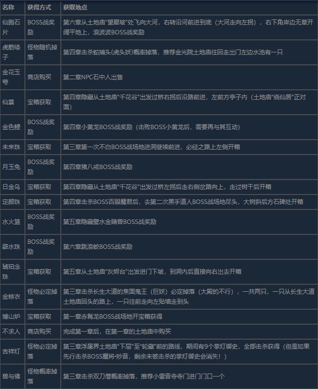 黑神话悟空所有珍玩怎么获取 全珍稀宝贝获取攻略详解