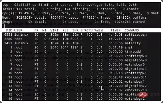 29 个你必须知道的 Linux 命令