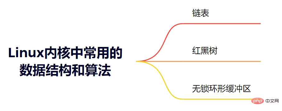 Linux内核中常用的数据结构和算法