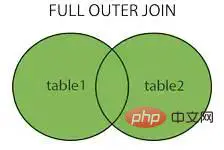 为什么代码规范要求SQL语句不要过多的join？