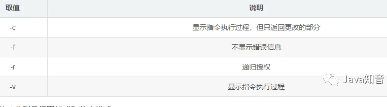 Linux 最常用命令:能解决 95% 以上的问题