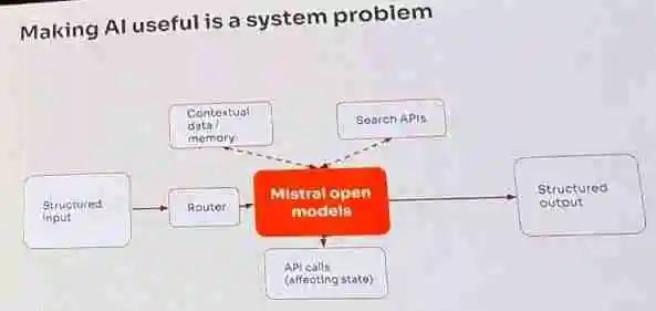 Mistral首个多模态模型Pixtral 12B来了!还是直接放出24GB磁力链接