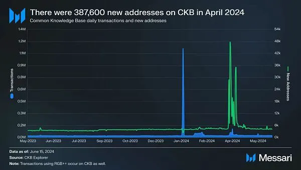 Nervos是什么?一文深度解析Nervos Network(CKB)