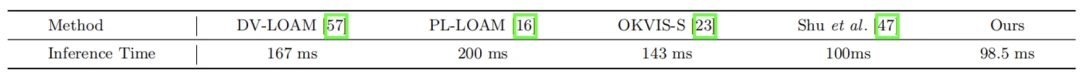 ECCV 2024 oral | 首次基于深度聚类的多模态融合，上交、伯克利提出双向结构对齐的融合网络新SOTA！