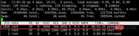 Linux——11个步骤教你完美排查服务器是否被入侵