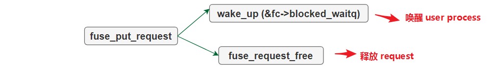 linux fuse是什么意思